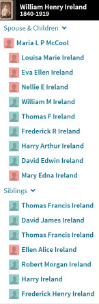 William Henry Ireland Family Tree